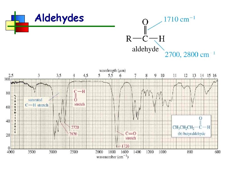 Aldehydes 