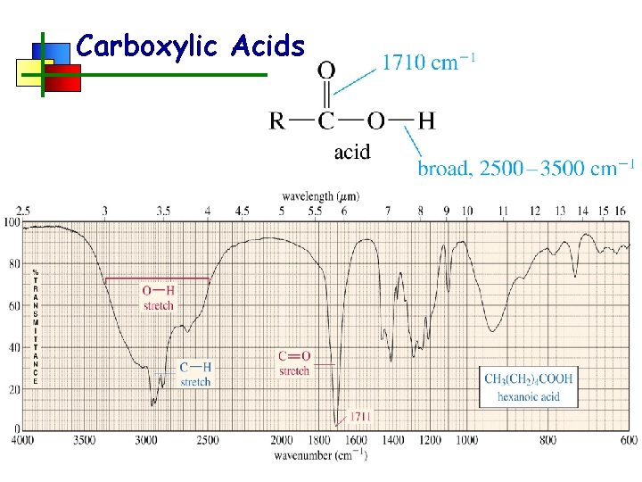 Carboxylic Acids 