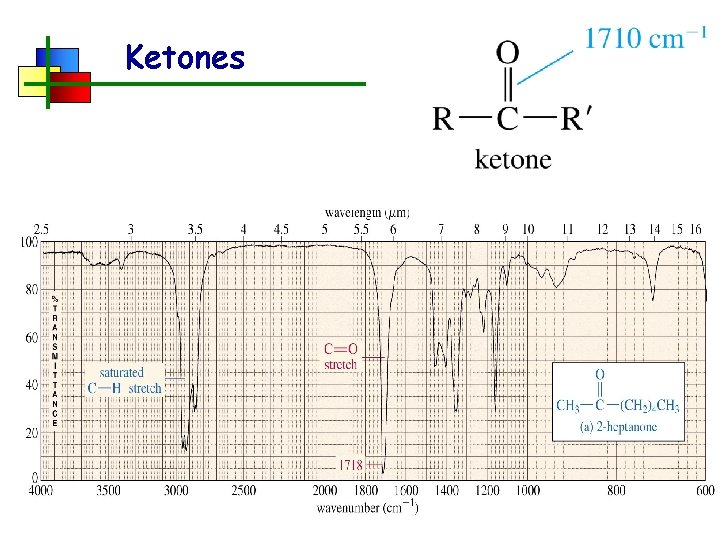 Ketones 