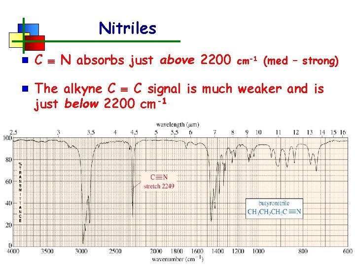 Nitriles n C N absorbs just above 2200 n The alkyne C C signal