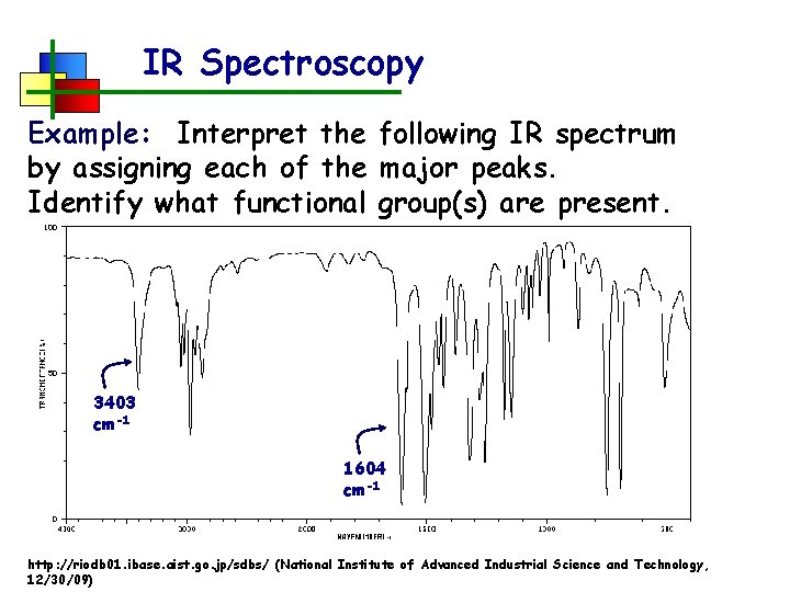 IR Spectroscopy Example: Interpret the following IR spectrum by assigning each of the major