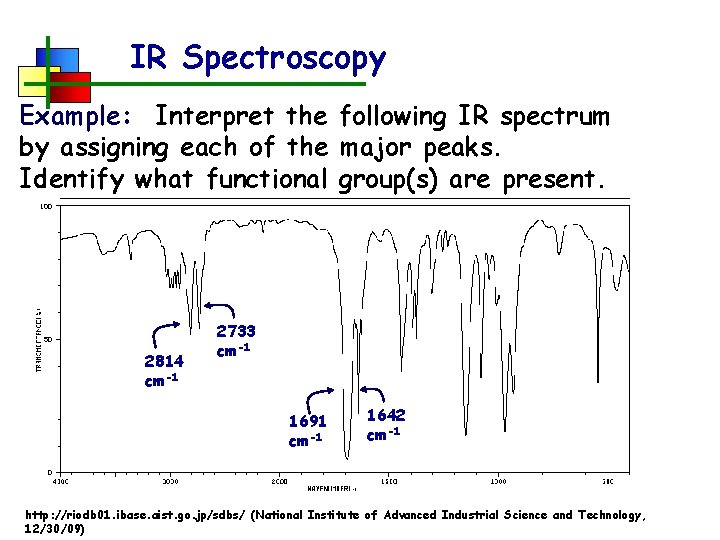 IR Spectroscopy Example: Interpret the following IR spectrum by assigning each of the major