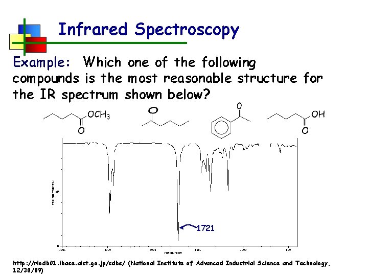 Infrared Spectroscopy Example: Which one of the following compounds is the most reasonable structure