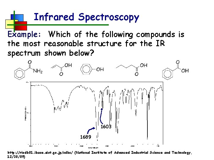 Infrared Spectroscopy Example: Which of the following compounds is the most reasonable structure for