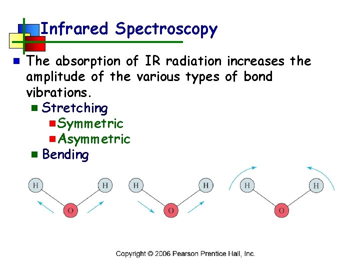 Infrared Spectroscopy n The absorption of IR radiation increases the amplitude of the various