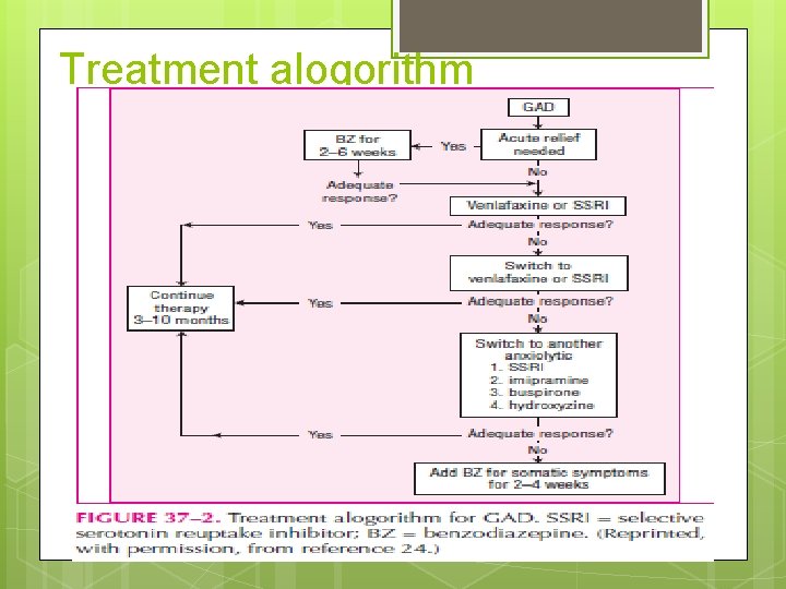 Treatment alogorithm 