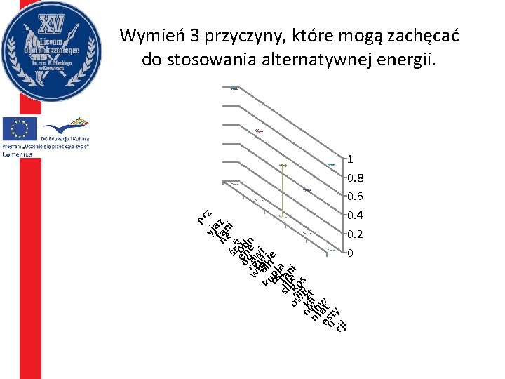 p yja rz netan z śr a i doenoeodn wrgiaw ku aisloncaie i ośpl