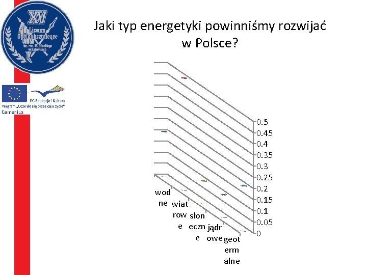 Jaki typ energetyki powinniśmy rozwijać w Polsce? wod ne wiat row słon e eczn