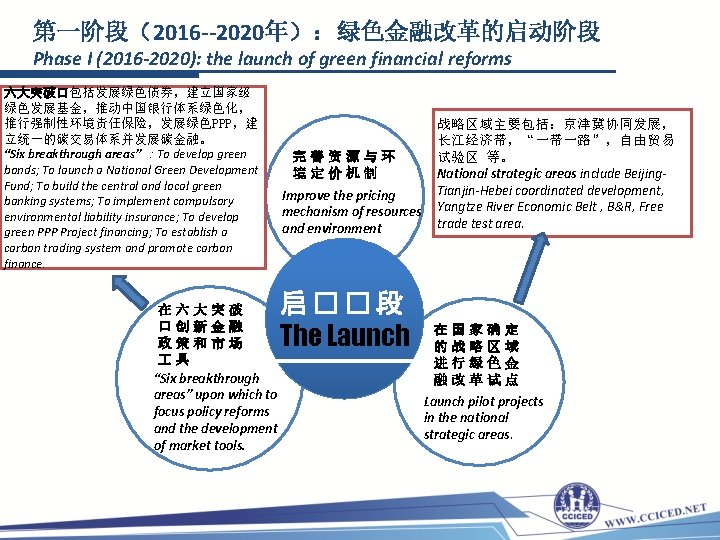 第一阶段（2016 --2020年）：绿色金融改革的启动阶段 Phase I (2016 -2020): the launch of green financial reforms 六大突破口包括发展绿色债券，建立国家级 绿色发展基金，推动中国银行体系绿色化，