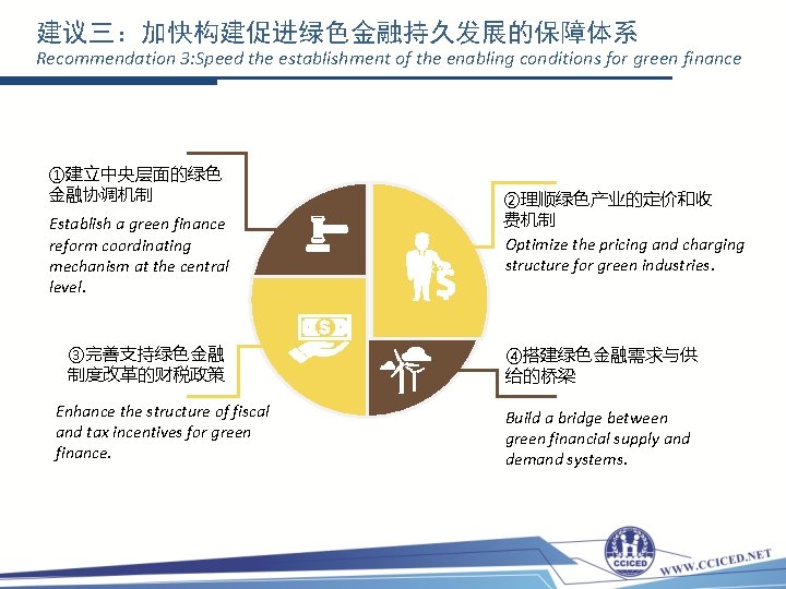 建议三：加快构建促进绿色金融持久发展的保障体系 Recommendation 3: Speed the establishment of the enabling conditions for green finance ①建立中央层面的绿色