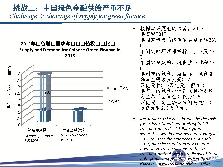 挑战二：中国绿色金融供给严重不足 单位：万亿元 Trillion Challenge 2: shortage of supply for green finance • 根据本课题组的核算，2013 年实现