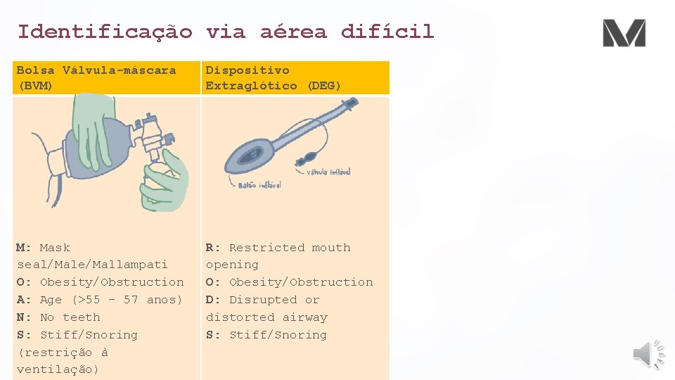Identificação via aérea difícil Bolsa Válvula-máscara (BVM) Dispositivo Extraglótico (DEG) M: Mask seal/Male/Mallampati O:
