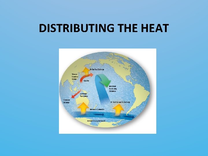 DISTRIBUTING THE HEAT 