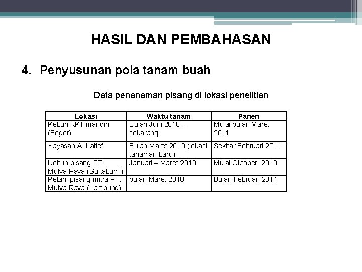 HASIL DAN PEMBAHASAN 4. Penyusunan pola tanam buah Data penanaman pisang di lokasi penelitian