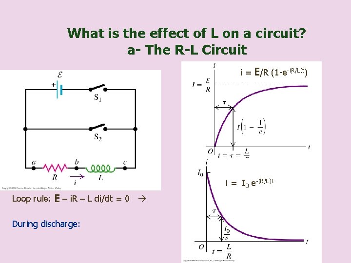  What is the effect of L on a circuit? a- The R-L Circuit