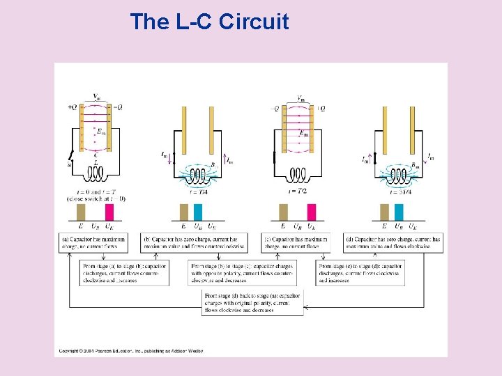 The L-C Circuit 