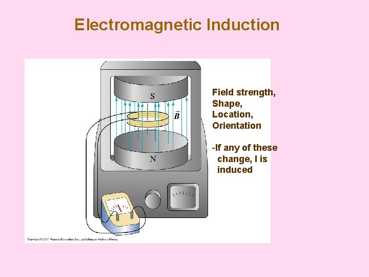 Electromagnetic Induction Field strength, Shape, Location, Orientation -If any of these change, I is