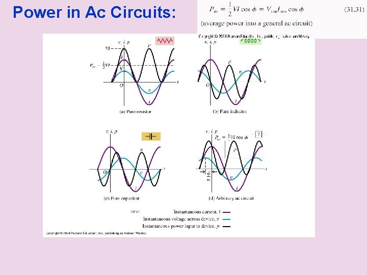 Power in Ac Circuits: 