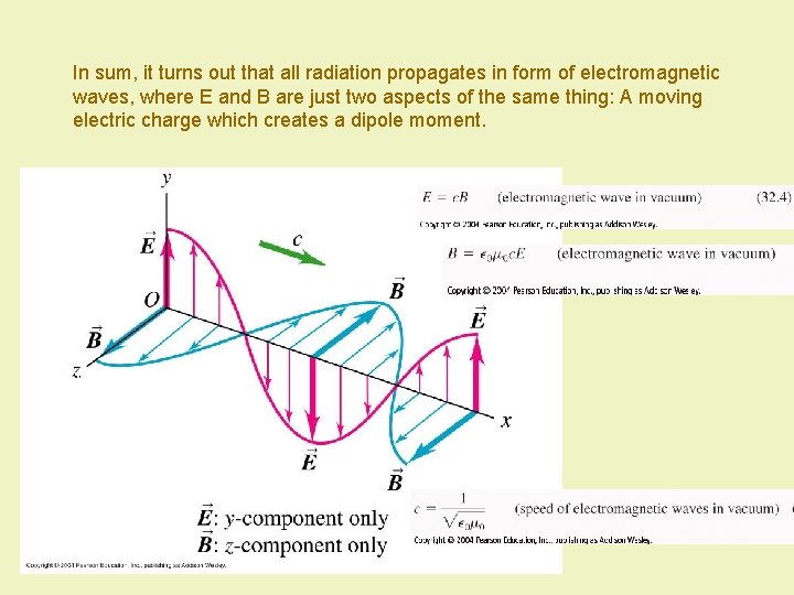  In sum, it turns out that all radiation propagates in form of electromagnetic