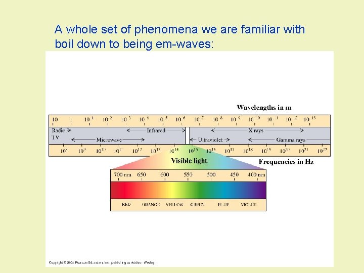  A whole set of phenomena we are familiar with boil down to being