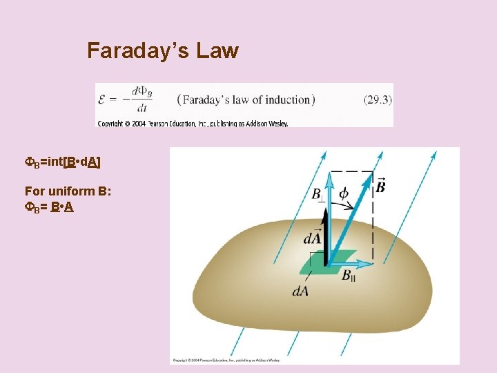  Faraday’s Law FB=int[B • d. A] For uniform B: FB= B • A