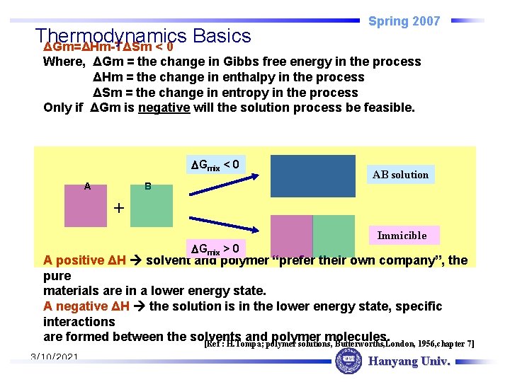 Thermodynamics Basics ΔGm=ΔHm-TΔSm < 0 Spring 2007 Where, ΔGm = the change in Gibbs