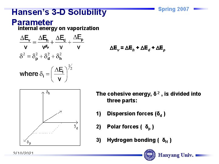 Spring 2007 Hansen’s 3 -D Solubility Parameter internal energy on vaporization Ev = Eh
