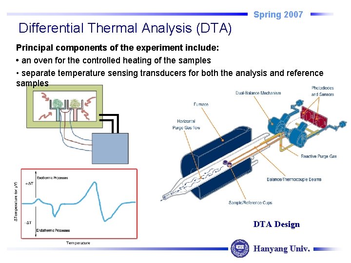 Spring 2007 Differential Thermal Analysis (DTA) Principal components of the experiment include: • an