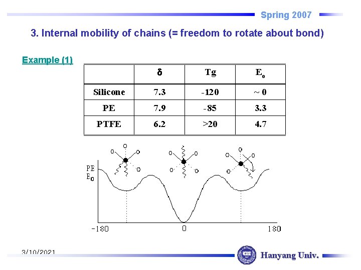 Spring 2007 3. Internal mobility of chains (= freedom to rotate about bond) Example