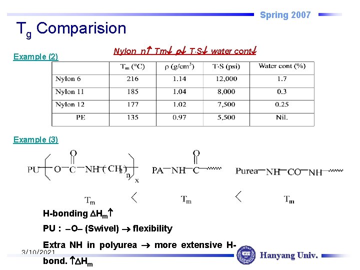 Tg Comparision Example (2) Spring 2007 Nylon n Tm T S water cont Example