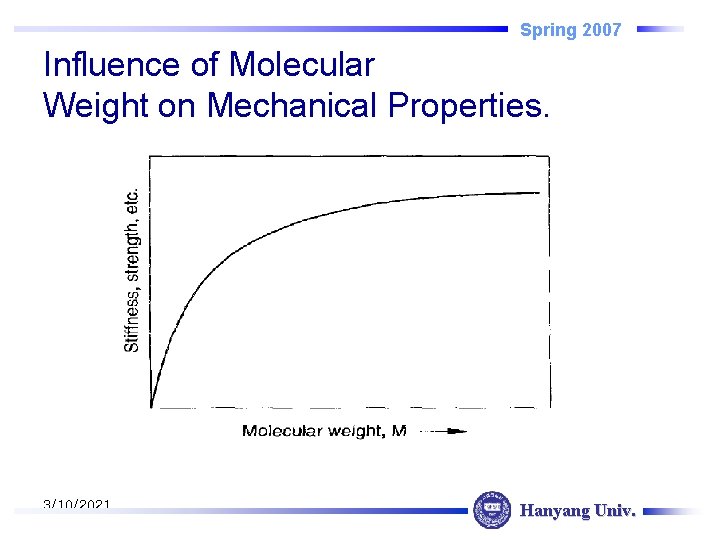 Spring 2007 Influence of Molecular Weight on Mechanical Properties. 3/10/2021 Hanyang Univ. 