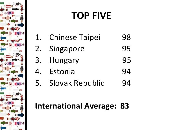 TOP FIVE 1. 2. 3. 4. 5. Chinese Taipei Singapore Hungary Estonia Slovak Republic