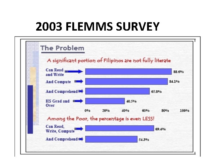 2003 FLEMMS SURVEY 