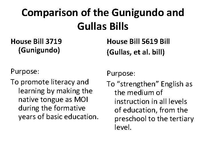Comparison of the Gunigundo and Gullas Bills House Bill 3719 (Gunigundo) House Bill 5619