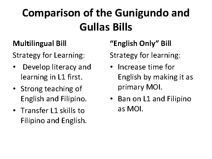 Comparison of the Gunigundo and Gullas Bills Multilingual Bill Strategy for Learning: • Develop