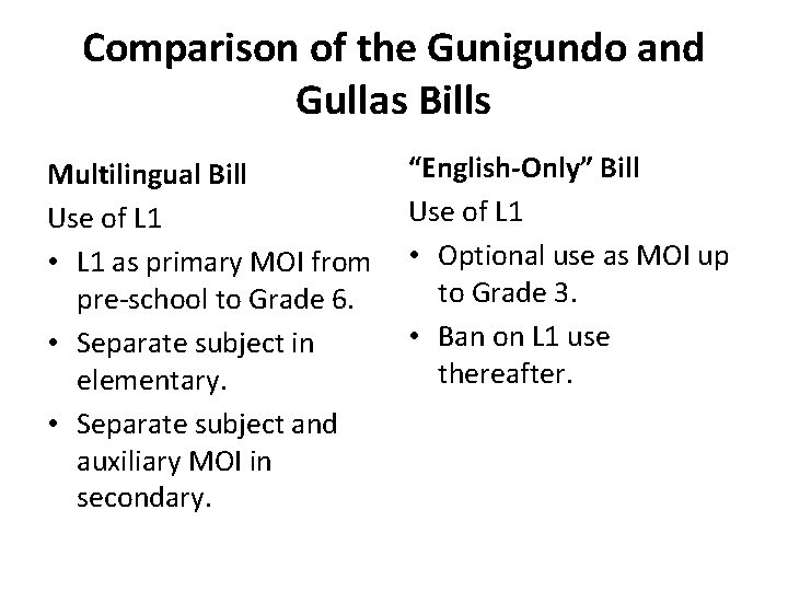 Comparison of the Gunigundo and Gullas Bills Multilingual Bill Use of L 1 •
