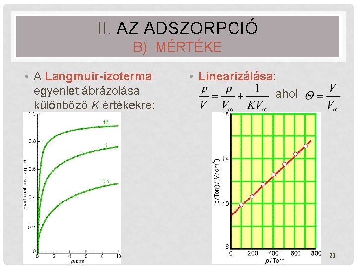 II. AZ ADSZORPCIÓ B) MÉRTÉKE • A Langmuir-izoterma egyenlet ábrázolása különböző K értékekre: •