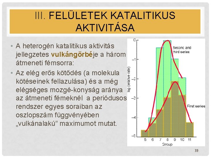III. FELÜLETEK KATALITIKUS AKTIVITÁSA • A heterogén katalitikus aktivitás jellegzetes vulkángörbéje a három átmeneti