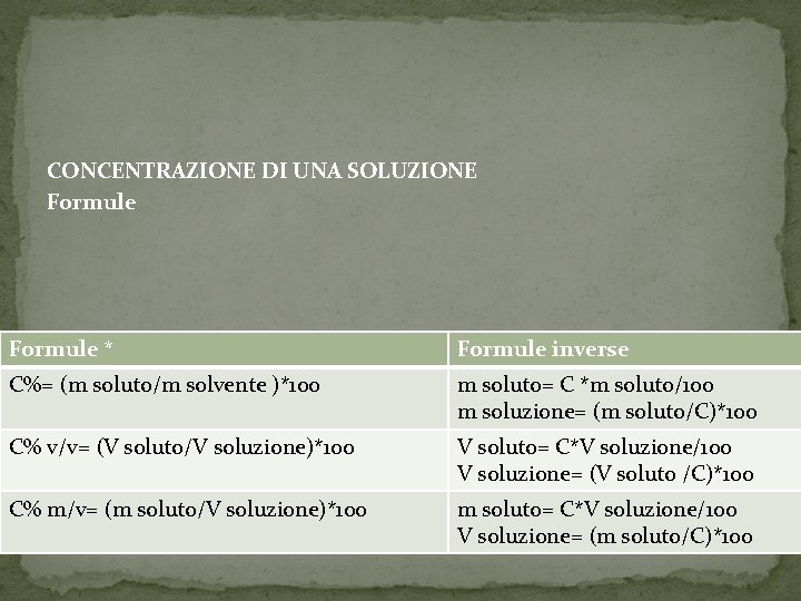 CONCENTRAZIONE DI UNA SOLUZIONE Formule * Formule inverse C%= (m soluto/m solvente )*100 m