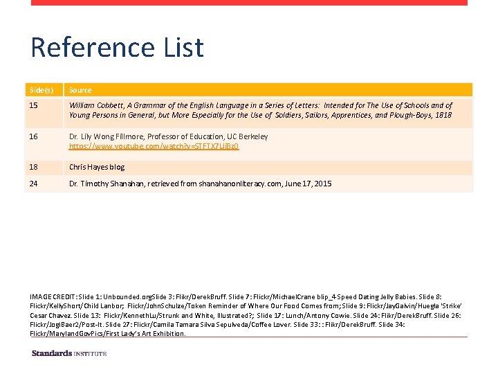 Reference List Side(s) Source 15 William Cobbett, A Grammar of the English Language in