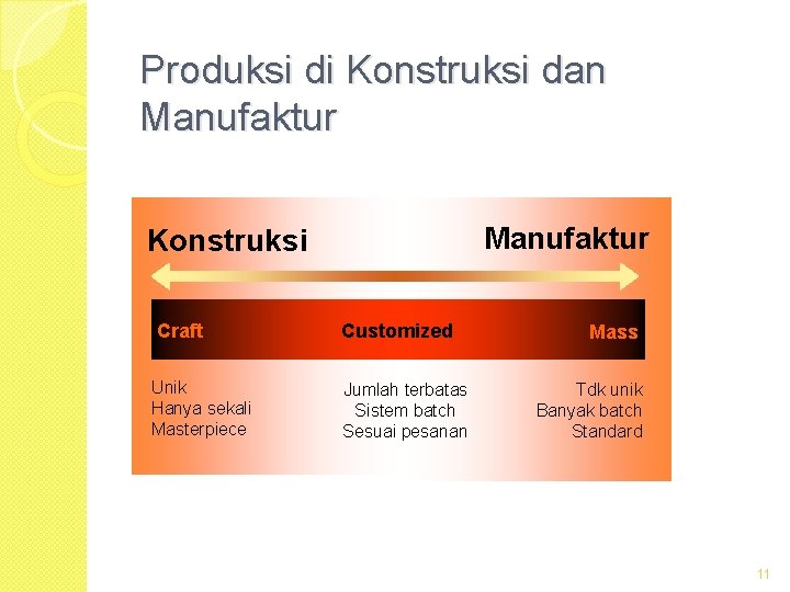 Produksi di Konstruksi dan Manufaktur Konstruksi Craft Customized Unik Hanya sekali Masterpiece Jumlah terbatas