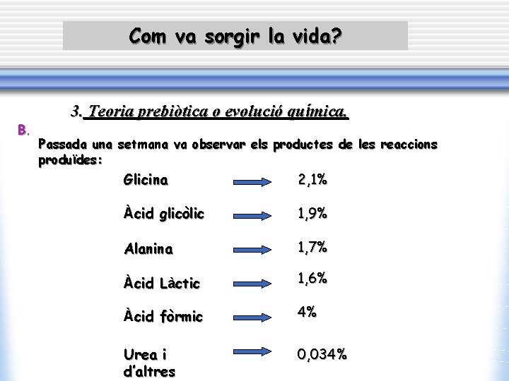 Com va sorgir la vida? B. 3. Teoria prebiòtica o evolució química. Passada una