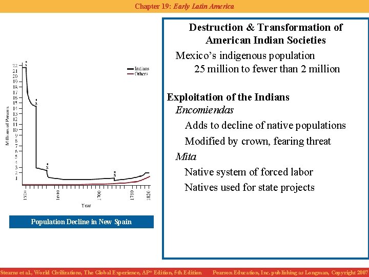 Chapter 19: Early Latin America Destruction & Transformation of American Indian Societies Mexico’s indigenous