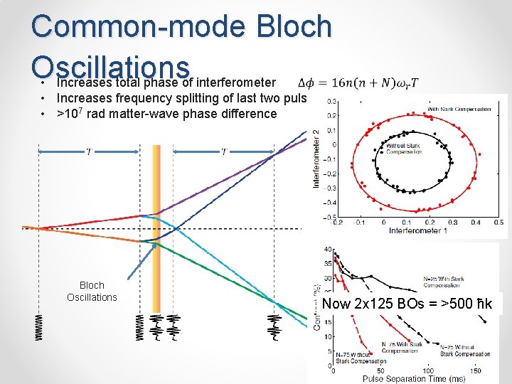 Common-mode Bloch Oscillations • Increases total phase of interferometer • Increases frequency splitting of