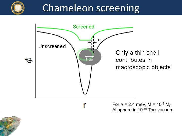 Chameleon screening Screened 1 nm Unscreened Only a thin shell contributes in macroscopic objects