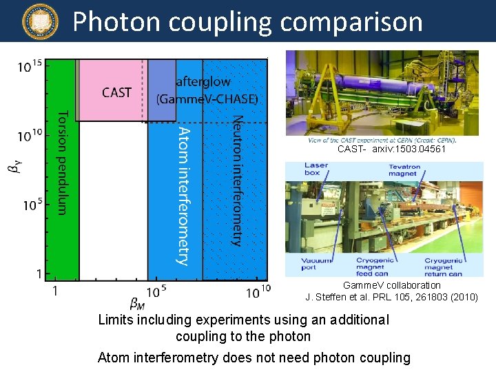 Photon coupling comparison CAST- arxiv: 1503. 04561 Gamme. V collaboration J. Steffen et al.