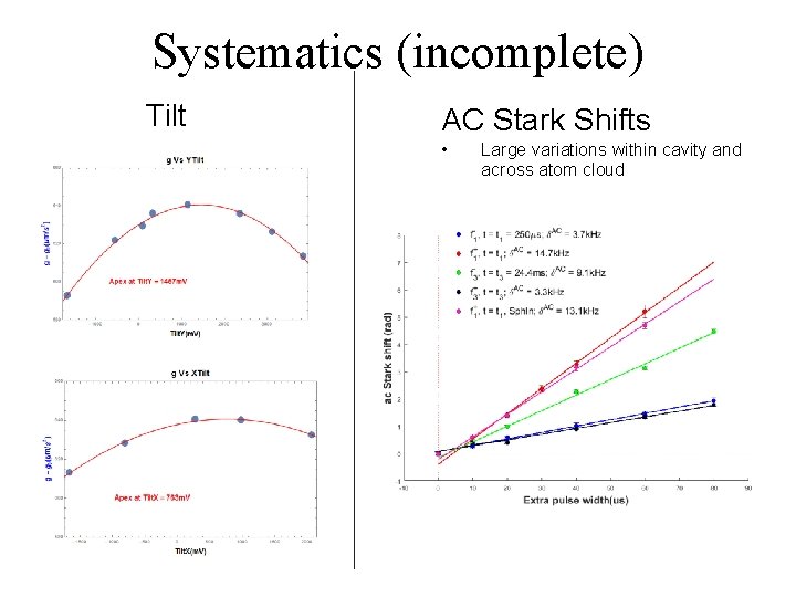 Systematics (incomplete) Tilt AC Stark Shifts • Large variations within cavity and across atom