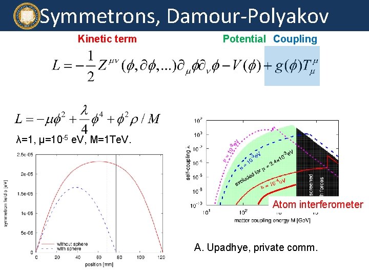 Symmetrons, Damour-Polyakov Kinetic term Potential Coupling λ=1, μ=10 -5 e. V, M=1 Te. V.