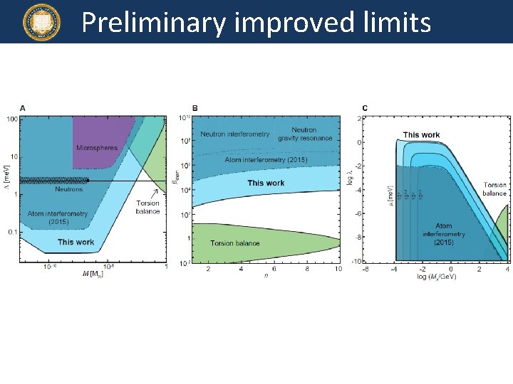 Preliminary improved limits 