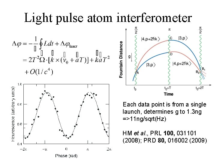 Light pulse atom interferometer Each data point is from a single launch, determines g